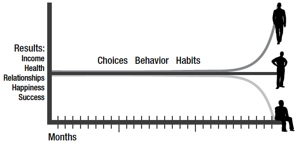 The Power of the Compound Effect: How Small Choices Lead to Big Results ...