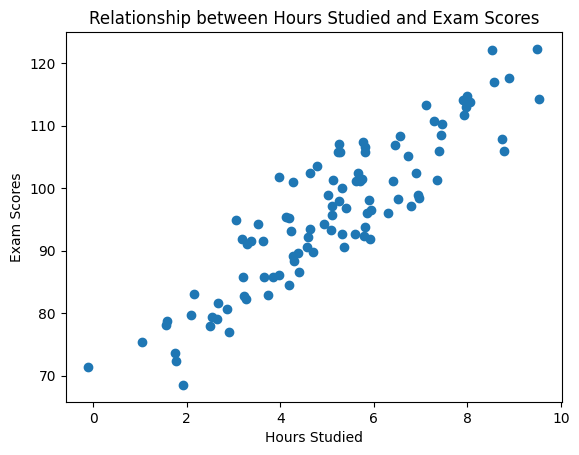 Regression Analysis: Basics and Types | by Maheen | Medium