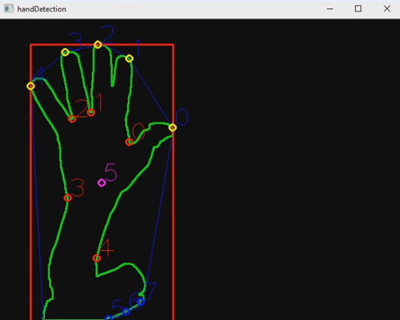 Handy, hand detection with OpenCV | by Pierfrancesco Soffritti | Medium