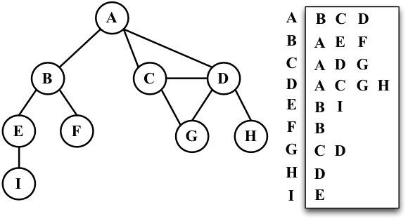 Python for LeetCode. Due to its natural readability… | by Ryan Hung ... image.