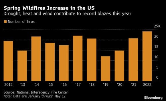 Record Wildfires Perry Beaumont Medium