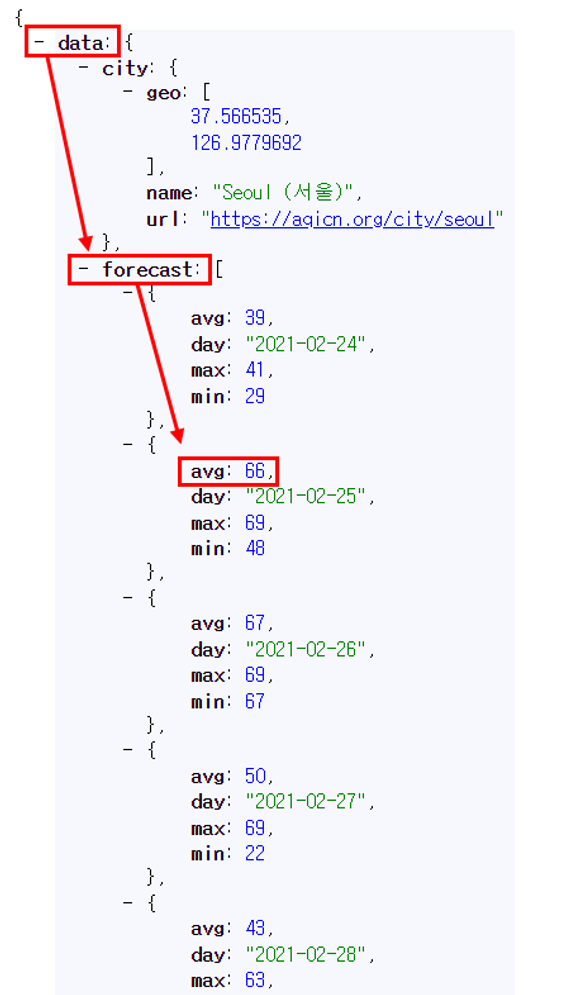 [Sparta Coding Club TIL] Ch 7&8. Ajax | by Luke Hyungi Lee | May, 2023 ...