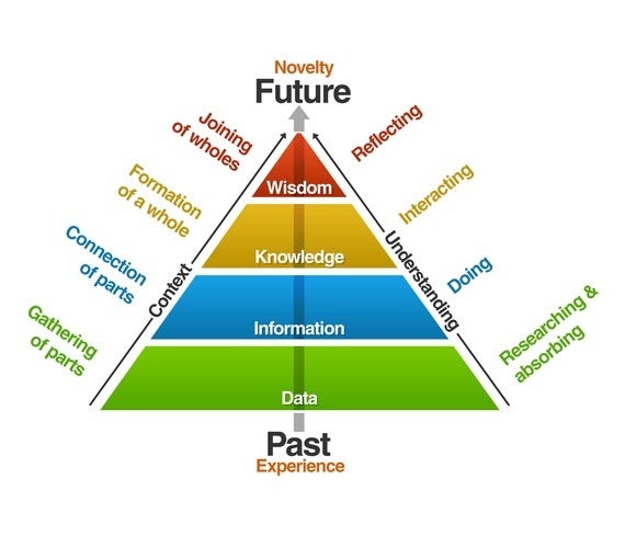 What Large Language Models Teach Us About “Human Knowledge” | by Tony ...