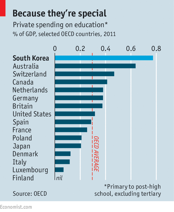 Kota in South Korea?. The Economist article on South Korean… by