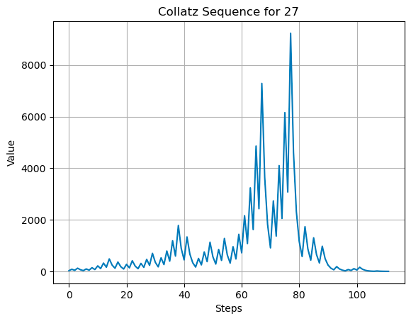🔥 Why the Collatz Conjecture Might Be the Hardest Easy Math Problem ...