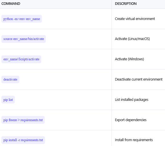 Python Virtual Environment. Python is a high-level, interpreted… | by ...