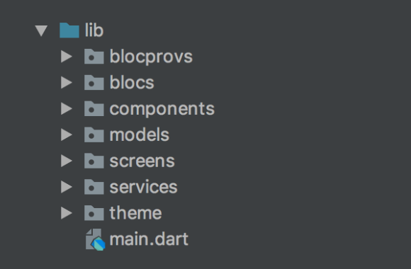 Flutter: Code Organization. The best way to organize your code in… | by ...