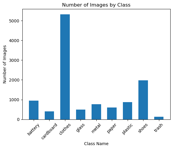 AIN311 Project — Week 2 — Group P01 - AIN311 Fall 2023 Projects - Medium