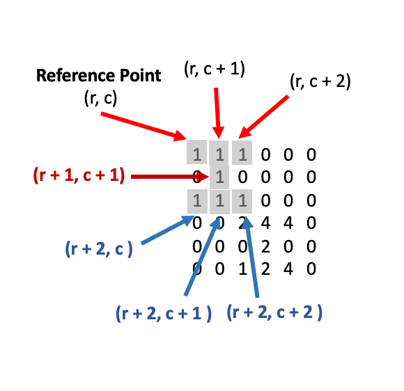 2D Array — DS Swift HackerRank Solution | by Chua Swee Kwang | Medium