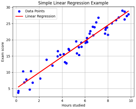 Generalized Lineal Model for begginers