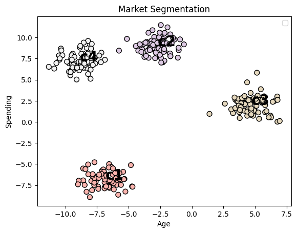 Unraveling Patterns: A Comprehensive Guide to Clustering Algorithms in Machine Learning  by 