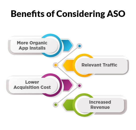 App Store Optimization Tips. Okay, so you designed and launched an ...