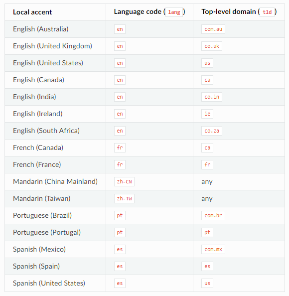 How to Convert your PDF into an Audiobook Using Python | by Archi ...
