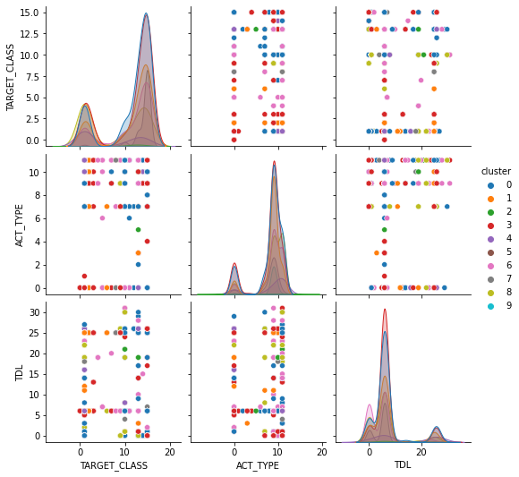 Machine learning for biological sequence data using Python | by ...