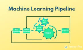 The Role of Feature Engineering in Improving Machine Learning Accuracy - Conclusion