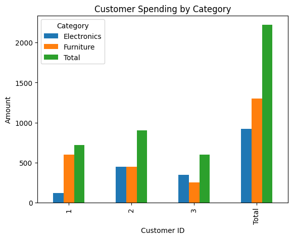 Simplify Your Data Analysis with pandas Pivot Tables