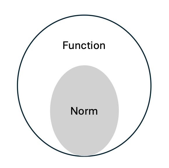 Linear Algebra: Norm of a Vector, L1 and L2 Norm | by Pranav Agrawal ...