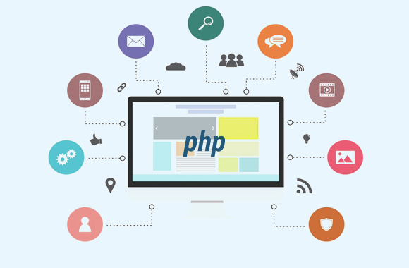 India’s PHP Web Development Services in the Future | by ...