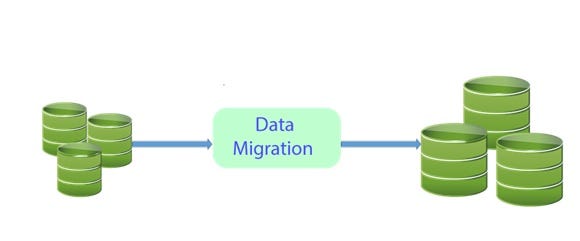 DB migrations in Spring boot. In this document, let's discuss one of… | by  Pradeep Maiya | Version 1 | Medium