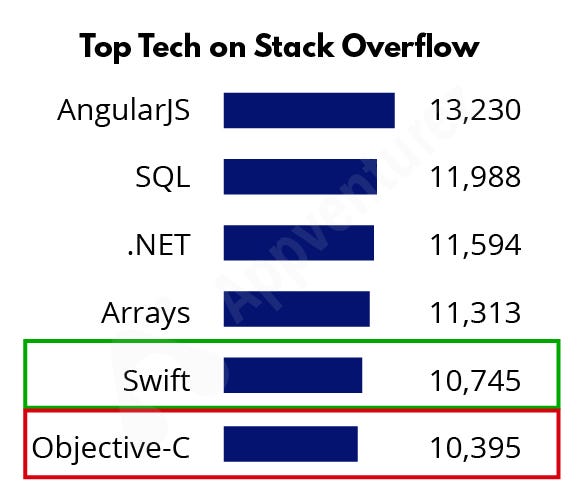 Kotlin vs Swift: Unveiling the Core Differences | by Sumit Chauhan | Medium