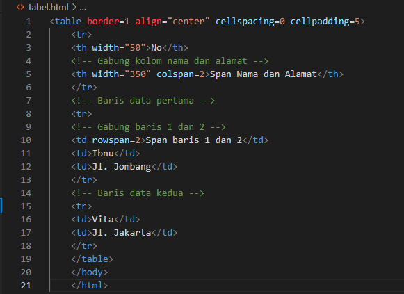 Membuat Tabel Sederhana dengan HTML di Visual Studio Code. - Muhammad ...