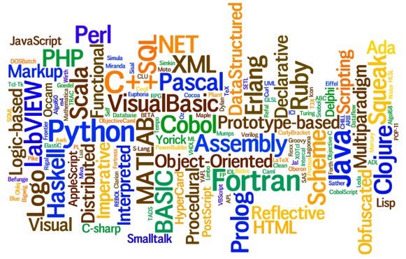 Simple 2D graphics for 5 of the most popular programming languages ...