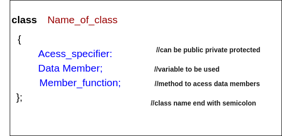 Object And Classes. OOP Concept | by Tiwariabhinav | Medium