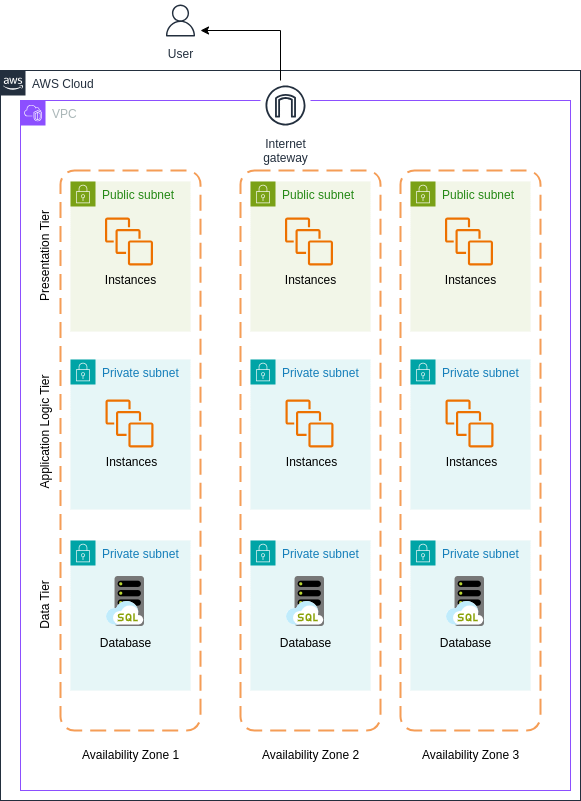 Designing a VPC and choosing the right CIDR: The last guide you need ...