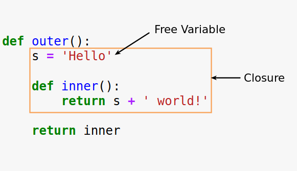 Python Closures explained like for a 4 year old | by Cristian Badoiu ...
