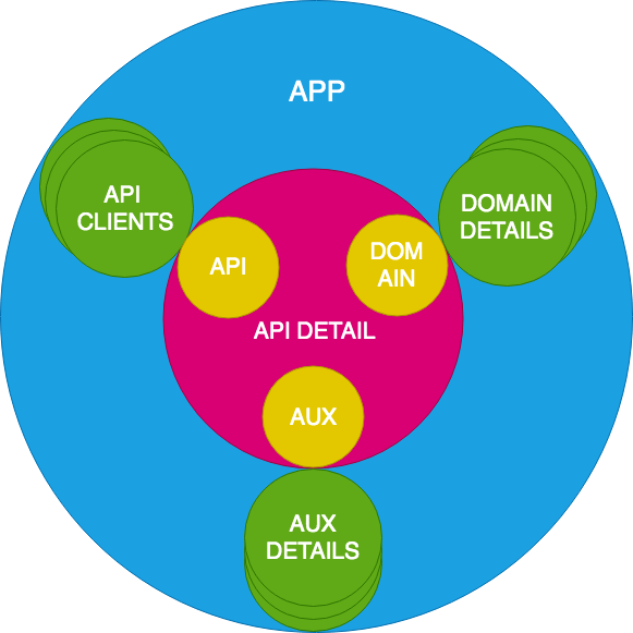 The Trinity Architecture. 1. Introduction | by Christos Tsakostas ...