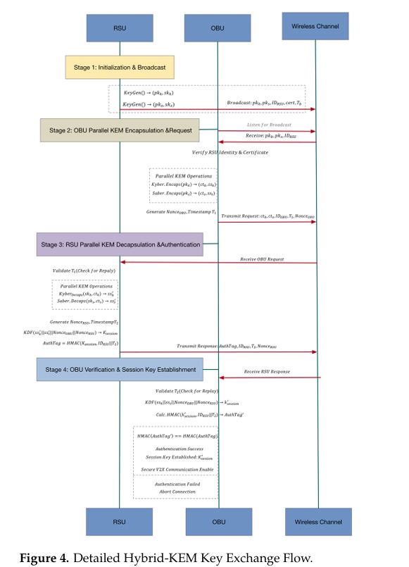 How Two Quantum-Safe Algorithms Shake Hands: A Plain-English Walk Through the Hybrid-KEM Key…