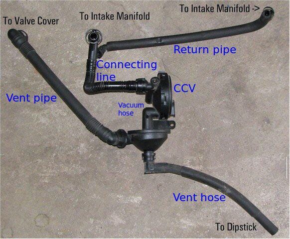 Exploring DIY Modifications of CCV Systems: Practical Insights and ...