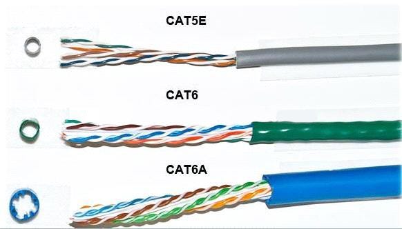 Which One Will You Choose? Cat 5e, Cat 6 or Cat 6a? | by Monica Geller |  Medium