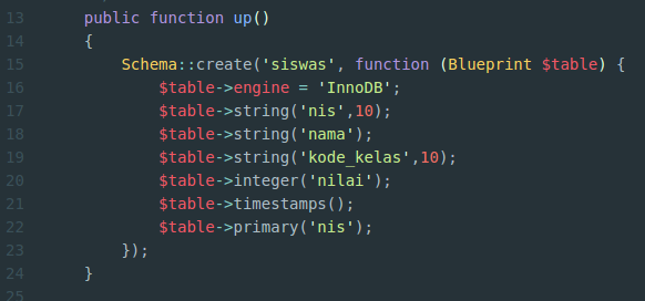 Relationships between tables in laravel | by Putya | Medium