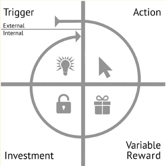 Hook-First Video Framework