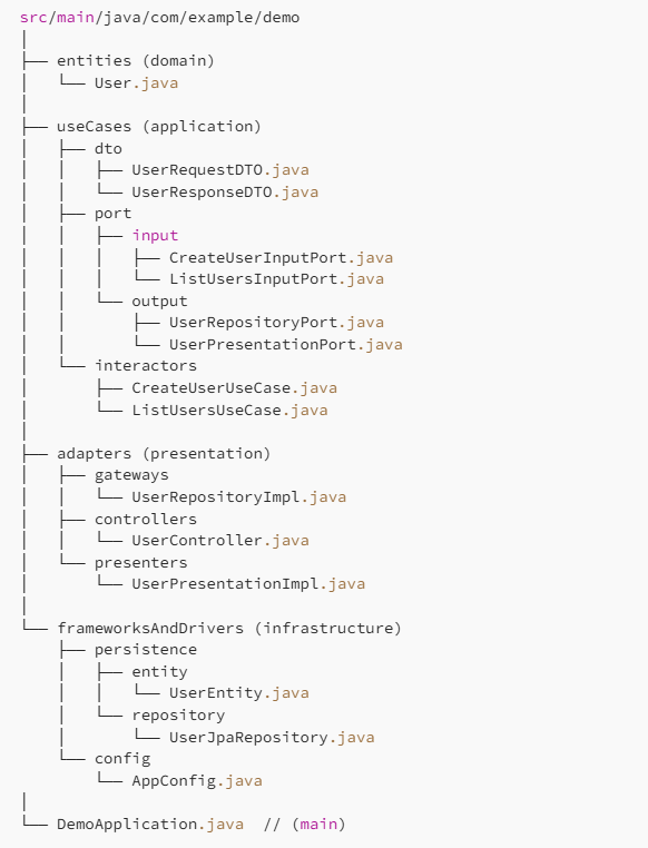 Designing a REST API with Clean Architecture: A Practical Approach | by ...