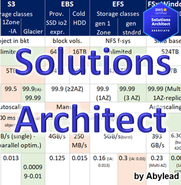 Amazon S3 vs EBS vs File Storages Medium