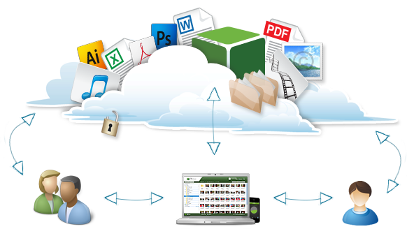 Choose Online File Storage Solutions To Avail Automated Backups, File ...