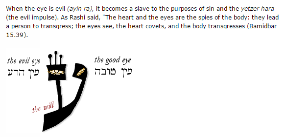 Cain And Abel The Evil Eye Of Ra Cain And Abel Hebrew הֶבֶל קַיִן… By Of Kings And