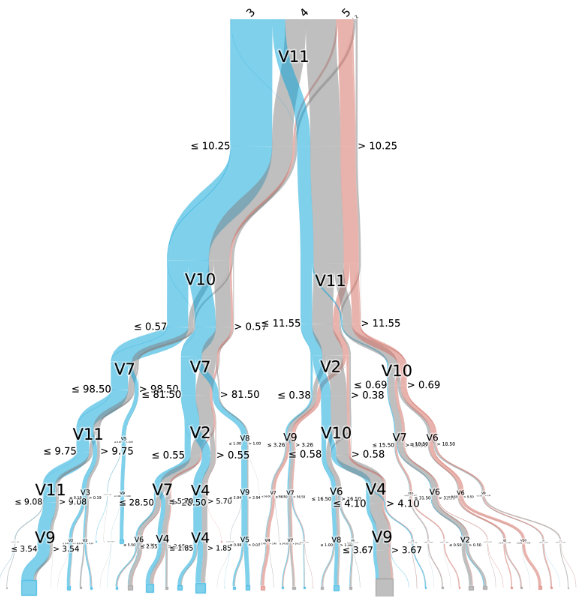 How to visualize Decision Trees and Random Forest Trees? | by Ben Hui ...