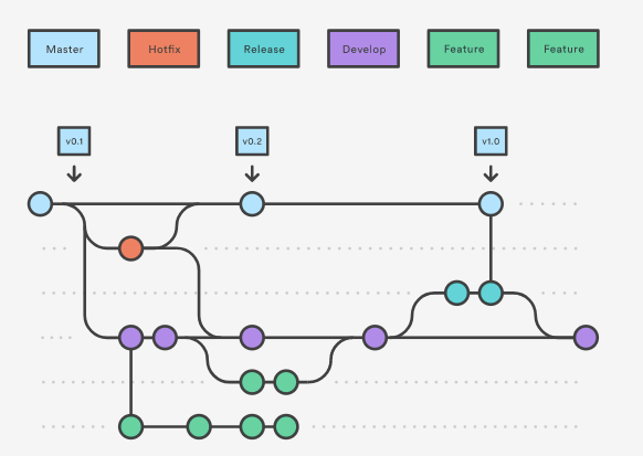 Semantic Release Process