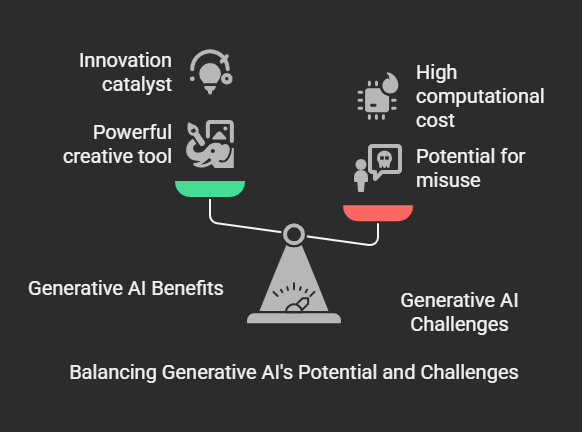 Introduction to Generative AI with Python: Build Your First Text ...