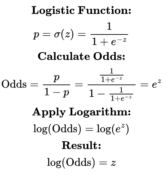 Logistic Regression. Logistic regression is a powerful… | by Vaishnavi ...