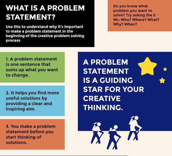 Prodcut Damage Problem Statement Example STORYTELLING A PRODUCT PROBLEM STATEMENT. | by Best | Medium