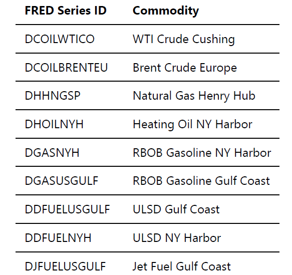 Storage, Arbitrage, and the Structure of Energy Markets