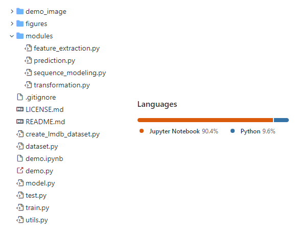The way GitHub counts the percentage of languages in the code is ...