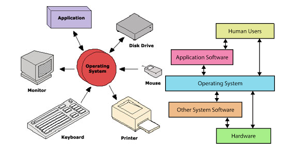 Blog2: How did I get started with Haiku operating system as a Open ...