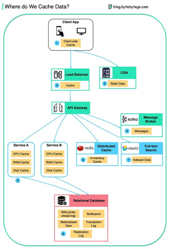 System Design interview guide