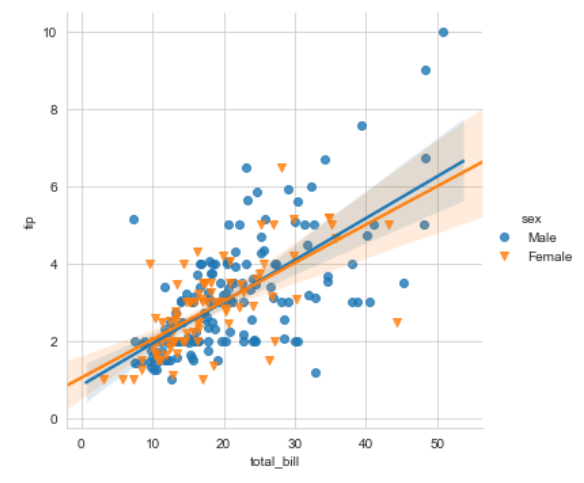 Data Visualisation techniques commonly used in Machine Learning (Python ...