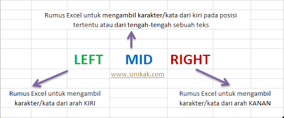 FUNGSI TEXT PADA EXCEL( TENTANG LEFT, MID, RIGHT) | By Atina Wihda | Medium